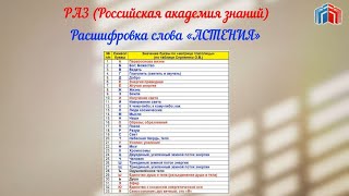 Расшифровка слова АСТЕНИЯ