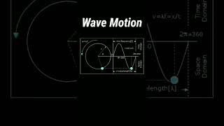 Wave Motion in physics #physics