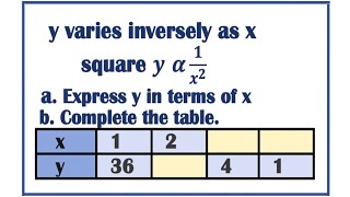 Y varies inversely as x square table