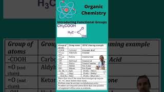 Naming Organic Compounds - Video 3 - Introducing functional groups