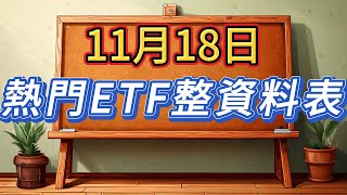 11月19日熱門高股息ETF#0056 、#00919 、#00929 、#00878 統整資料表，及00940換股資訊