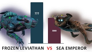 All Leviathans & Cut Leviathans Power Levels Subnautica And Below Zero