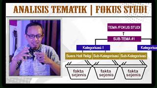 Teknik Koding 3: Analisis Tematik, Arah Menemukan Fokus Studi dalam Penelitian Kualitatif