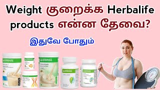 Unlocking Weight Loss Success with Herbalife Products || Weight loss package information