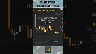 Strategy for binary options TRX Pro Scalper