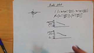 Foundations of control engineering Bode plot part 1