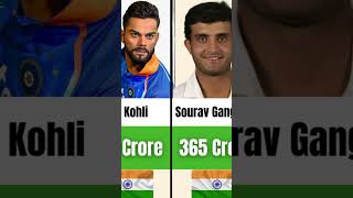 Indian Cricket Players Rich To Richest 2023 #shorts