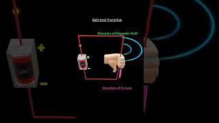 Right hand thumb rule |Magnetic effect of electric current| #physics #righthandthumbrule #shorts