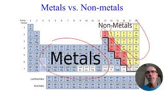 Metals vs  Non metals - VELS Science