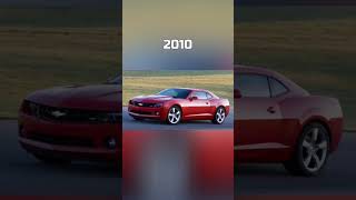 Evolution of Chevrolet Camaro (1970~2022) #shorts