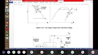 Advanced Vapor Compression Refrigeration Systems TE2 Lecture 8