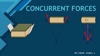 Concurrent Forces in a Plane