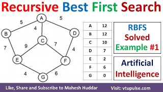 #1. RBFS | Recursive Best First Search Solved Example in Artificial Intelligence by Mahesh Huddar