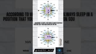 Fix Sleep Issues with Vastu Expert Tips