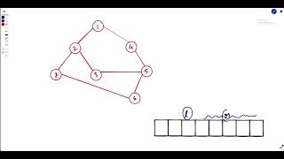 Shortest Cycle in a Graph | Biweekly Contest 101