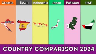 Croatia vs Indonesia vs Japan vs Spain vs Pakistan vs UAE - Country Comparison 2024