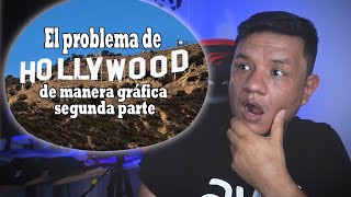 Que esta pasando con los actores en Holliwod segundaparte - Luisito Habla