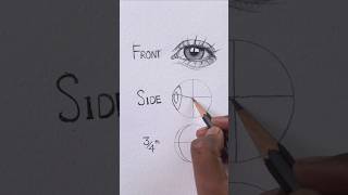 Eyes Angles Front, and  Side 3/4 #eyes #shapes #angles #front #art #drawing #artwork #sketch #paint