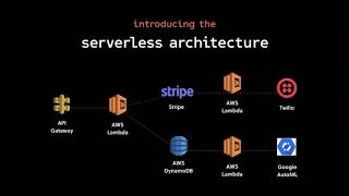 Serverless Framework Full Lifecycle Demo with Austen Collins