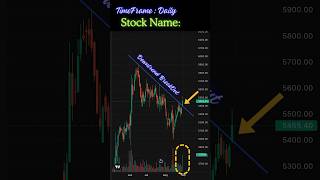 Breakout Stock #breakoutstocks #stockmarket #shorts #trending  #nifty #banknifty  #trading #viral