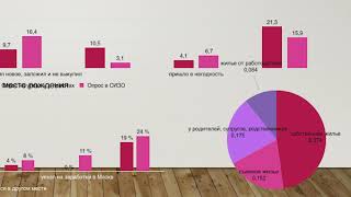 Бездомность 2019 Сколько бездомных в Москве?