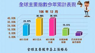 1070201_106年12月份勞動基金運用情形說明