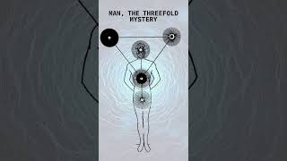 Man The Threefold Mystery #manlyphall #mysteriesofexistence