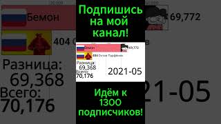 Остап Парфёнов vs Бемон 2018-2024г.(Статистика)  #статистика #earthpro #bitcoin #btc #adme #тест