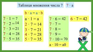 Таблиця множення числа 7. Таблиця ділення на 7.