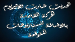 #ETH تحديث شارت #الايثريوم و سيناريوهات الحركة