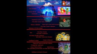 The Care Bears Iceberg Explained