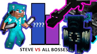 Steve Vs All Minecraft  Bosses Power Levels