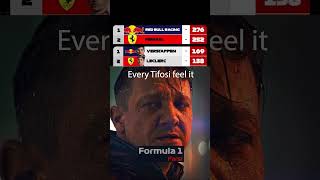 Ferrari Fans on Edge: The Intense Battle with Red Bull in F1!      #automobile #f1car #grandprix #f1