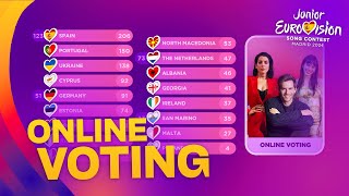 Junior Eurovision 2024: Voting Simulation (Online Voting) [2/2]