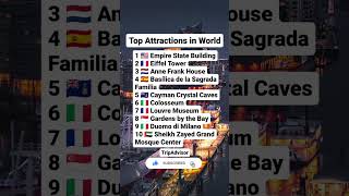 Top attractions in world. #top #attractions #world #viral #dubai🇦🇪 #dumortierite #hamburg #shots