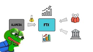 Колапс FTX – що це значить для криптоіндустрії