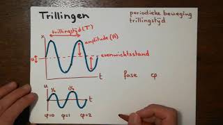 Trillingen in grafieken (incl fase)