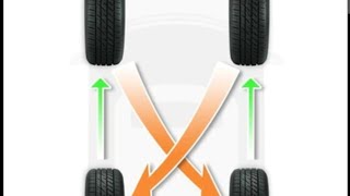 Tire rotation RWD(rear wheel driver)