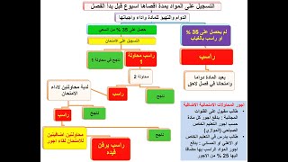 Bologna Process Part 2          دليل مسار بولونيا -  الجزء الثاني