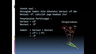 Dadang Sudarmin-Perencanaan Pelayaran Kelas XI NKPI-SMKN 2 Subang-Arah-arah di Bumi#pkgtkjabar