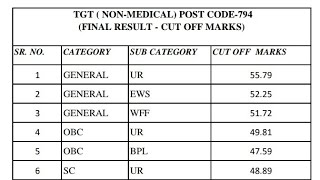 TGT Non Medical Final Results-Cut off Markes