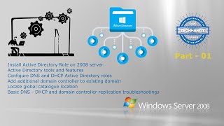 Active Directory Installation and Configuration | Server 2008 | Part 1