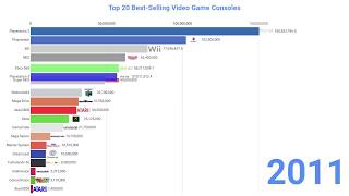 Top 20 Best-Selling Video Games Consoles (1977-2020)