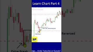 இதனால் தான் Aggressive Trading பண்ண கூடாது! | How to Trade After Institutional Trap #shorts