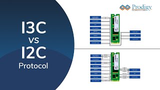 I3C vs I2C Protocol  | Difference between I3C Protocol and I2C Protocol