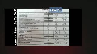 РАЗБОР ОБЩЕГО АНАЛИЗА КРОВИ И С-РЕАКТИВНЫЙ БЕЛОК. ПОДОЗРЕНИЕ НА КОВИД. КОВИД ПОДТВЕРДИЛСЯ.