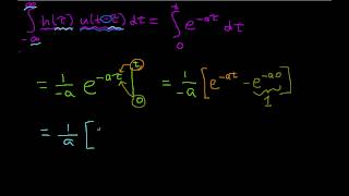 Convolution Example-Unit Step with Exponential (Edited)