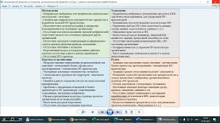 Презентация новой версии 5.0 «Большой библиотеки бизнес-аналитика и специалиста по бизнес-процессам»