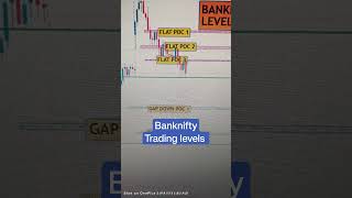 BANKNIFTY TRADING IMPORTANT LEVELS #ytshorts #stockmarket