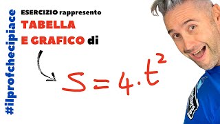 esercizio svolto PROPORZIONALITÀ QUADRATICA -  matematica liceo scientifico